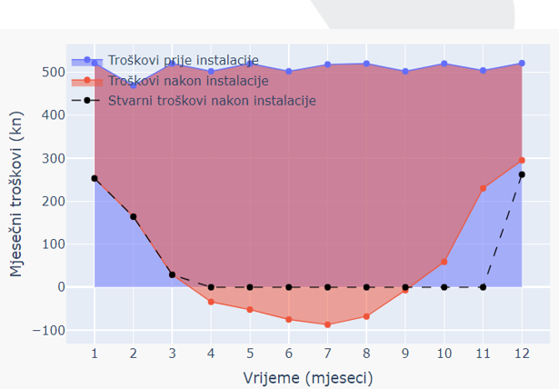 Ušteda solarna elektrana
