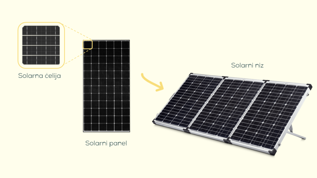 Solarni paneli